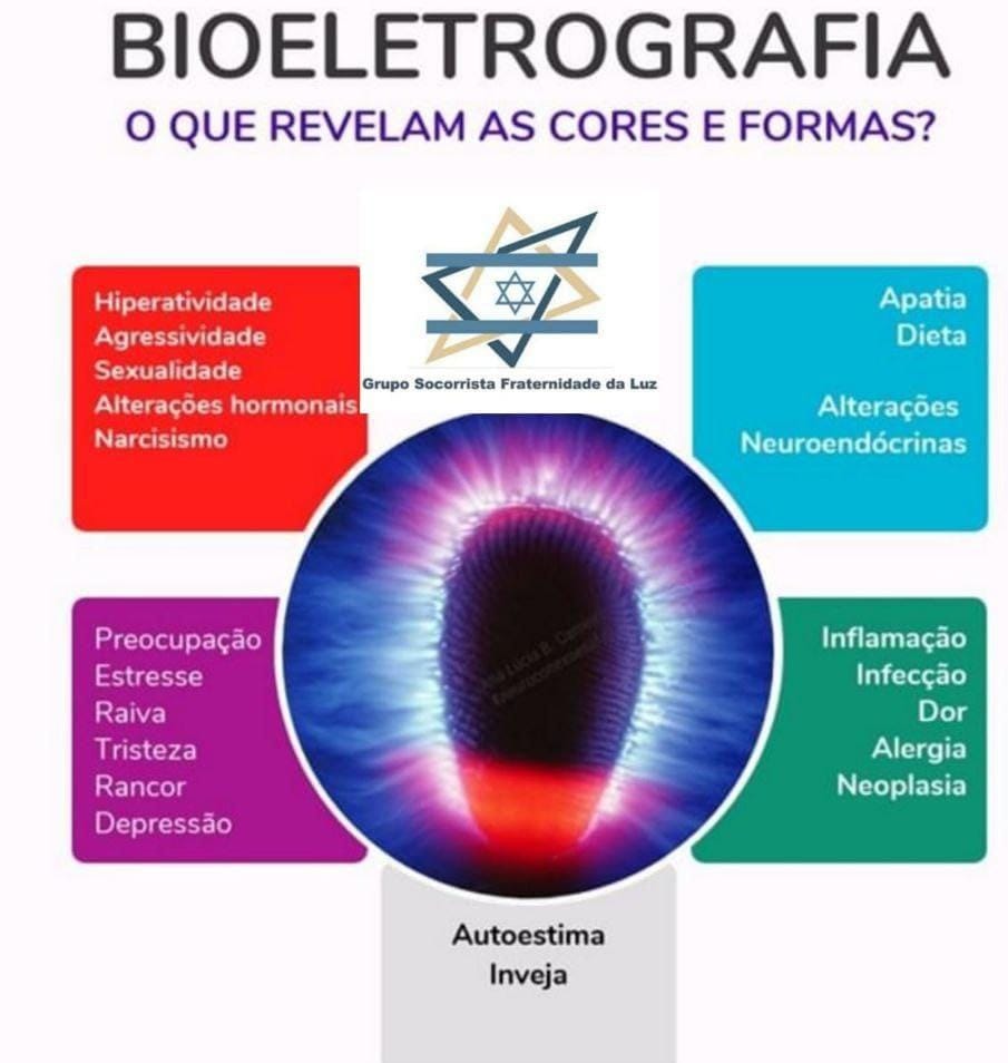 Gráfico Bioeletrografia